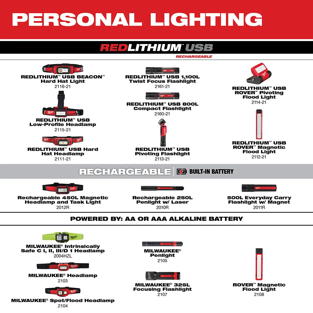 Milwaukee 2010R Milwaukee® Rechargeable 250L Penlight w/ Laser