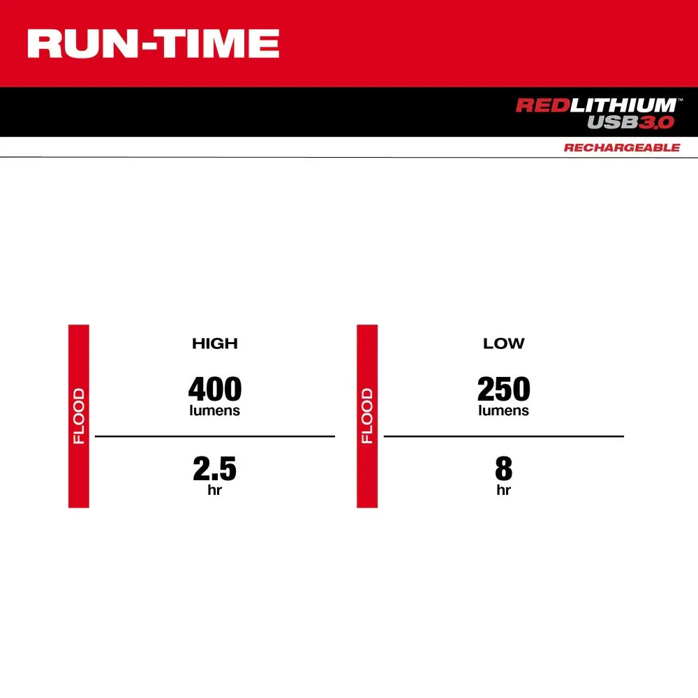 Milwaukee 2117-21 REDLITHIUM USB 400L Neck Light