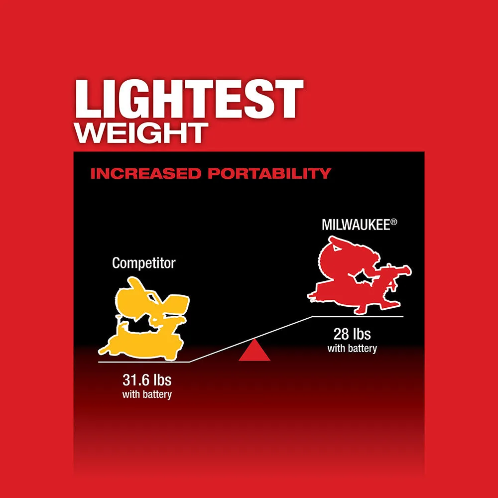 Milwaukee  2733-20 M18 FUEL 7-1/4" Dual Bevel Sliding Compound Miter Saw Bare Tool