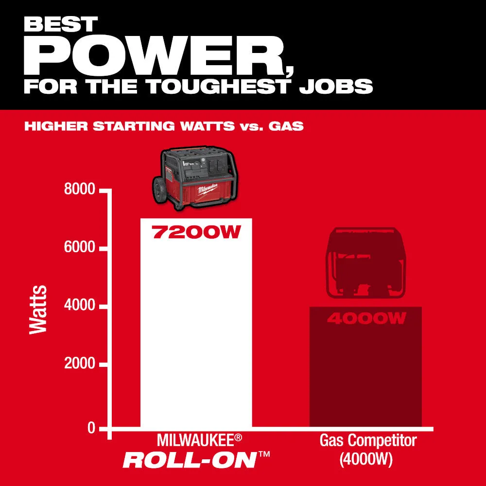 Milwaukee 3300R ROLL-ON 7200W/3600W 2.5kWh Power Supply