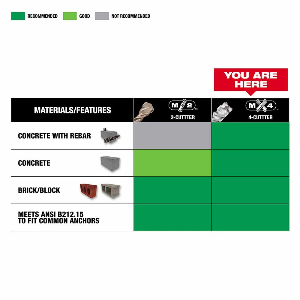 Milwaukee 48-20-3934 SDS Max 4CT MX4 3/4" x 24" x 29"