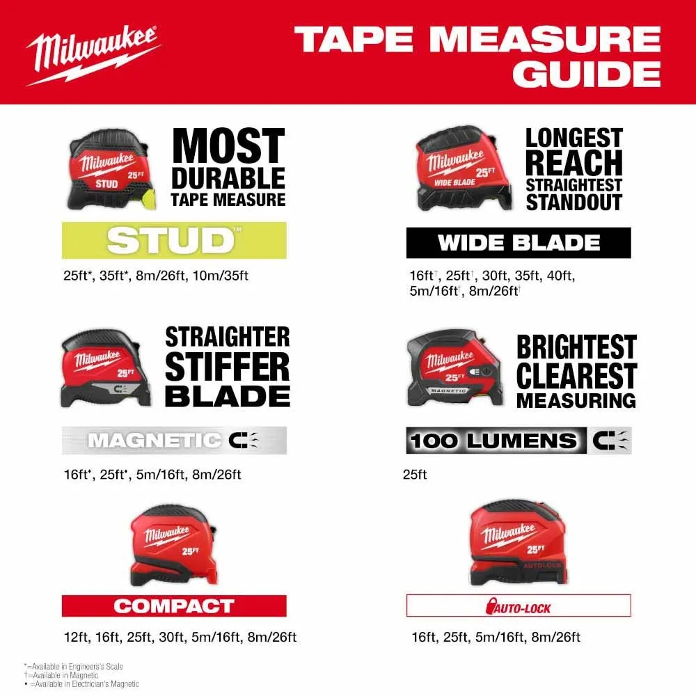 Milwaukee 48-22-0428 25" Compact Wide Blade Magnetic Tape Measure w/ Rechargeable 100 Lumen LED Light