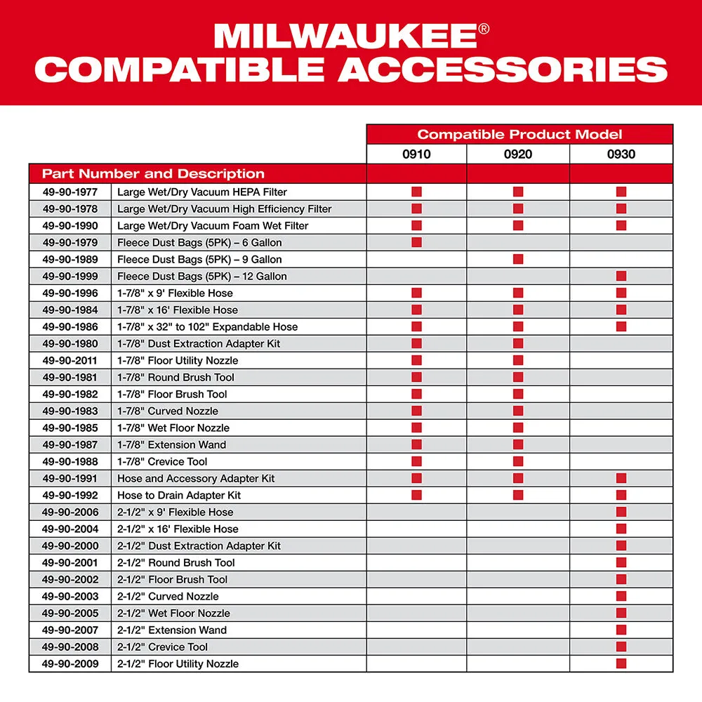 Milwaukee 49-90-2007 2-1/2" Extension Wand