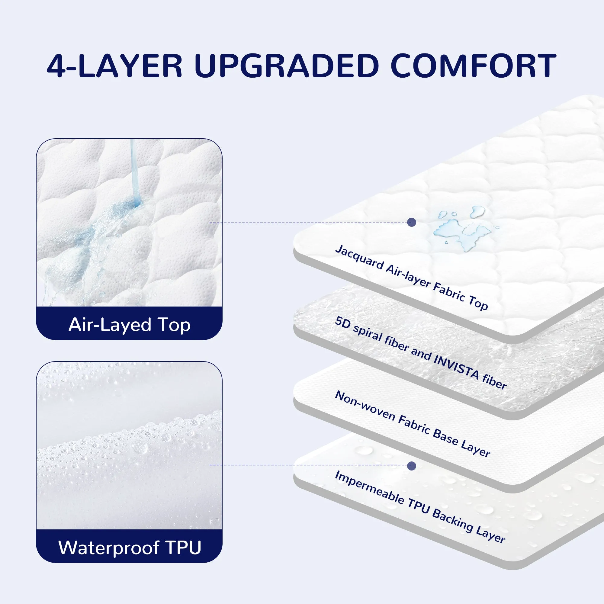 Waterproof Crib Mattress Protector Pad